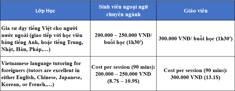 học phí tiếng Việt cho người nước ngoài